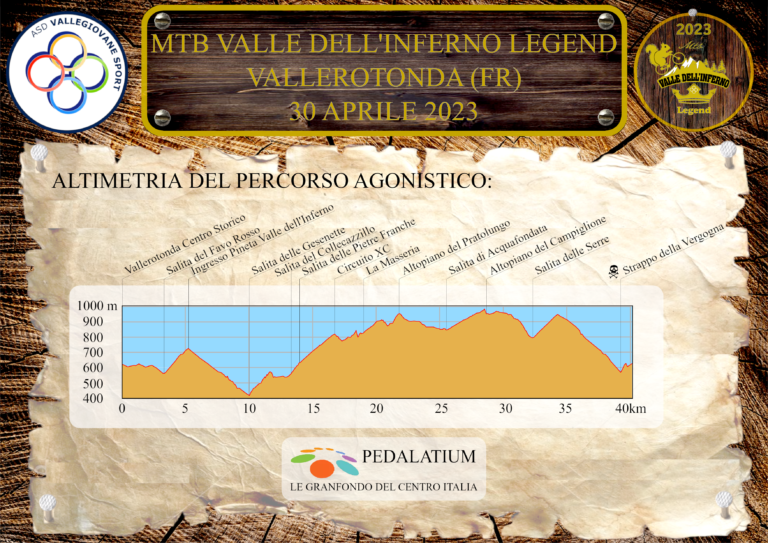 MTB-Valle_dell_Inferno Legend-2023-altimetria_generale