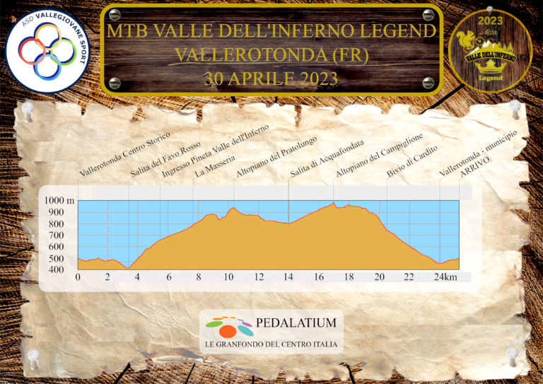 MTB-Valle_dell_Inferno - Cicloturistica -2023-altimetria_generale